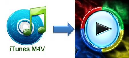play m4v videos on windows media player