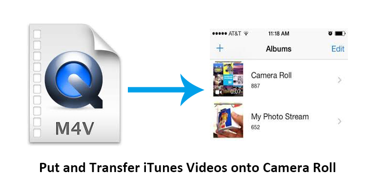 transfer and put itunes videos on camera roll