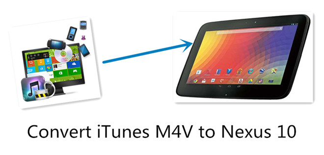 play itunes m4v on nexus 10